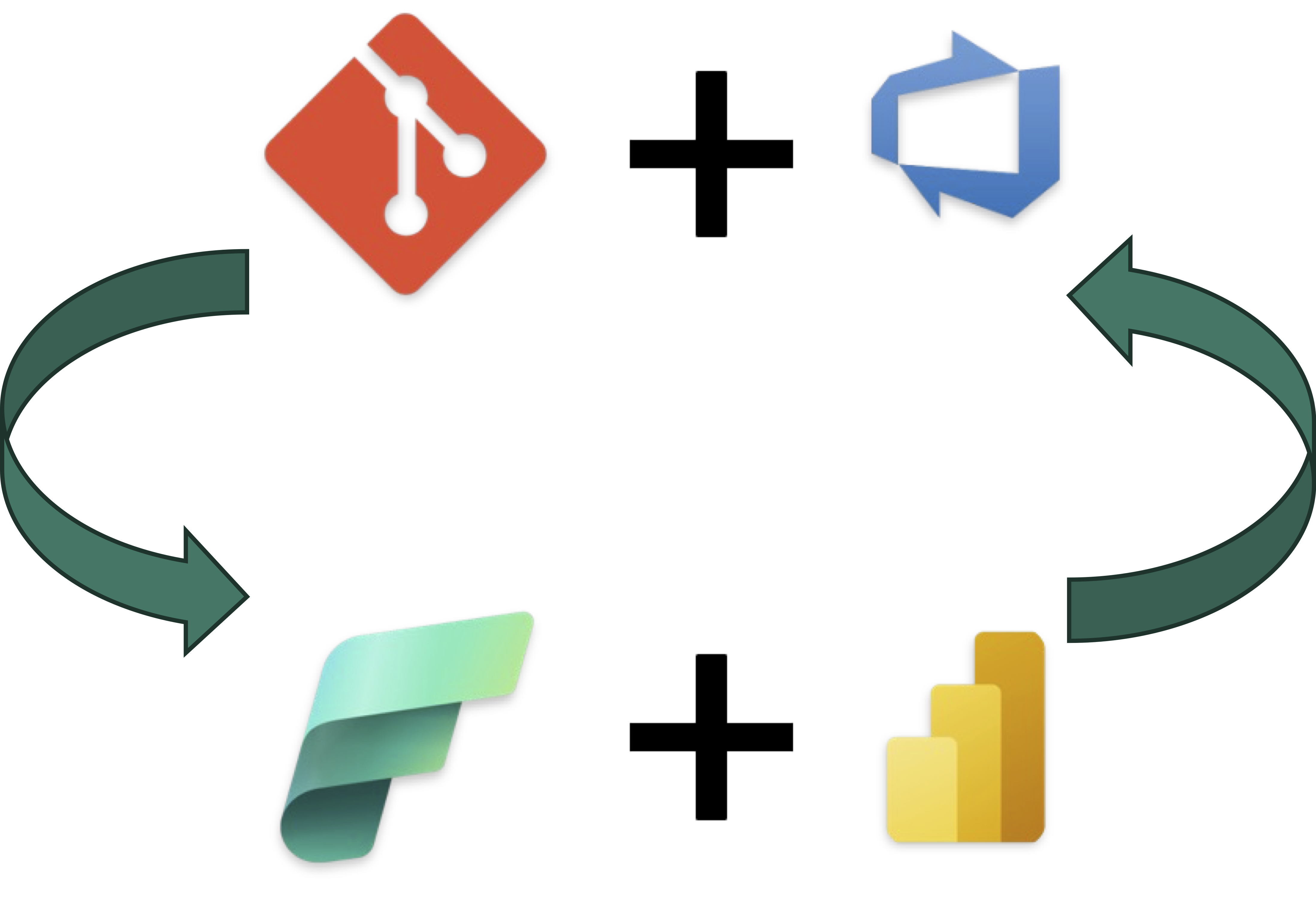 Automating Power BI Workflows with CI/CD in Microsoft Fabric