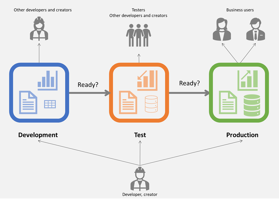 Deployment pipelines