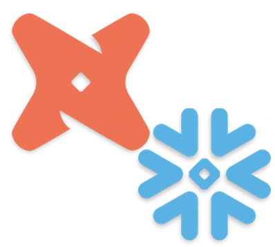 dbt and Snowflake Integration