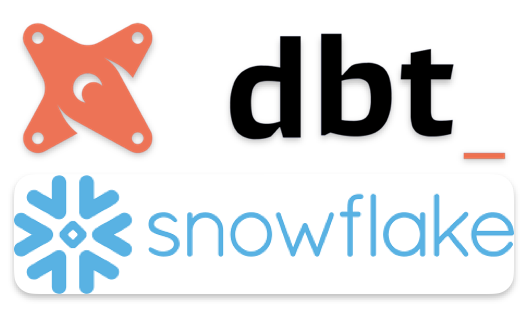 dbt and Snowflake Integration