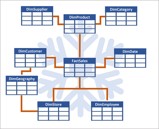 snowflake_schema