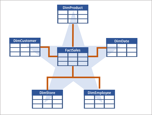star_schema