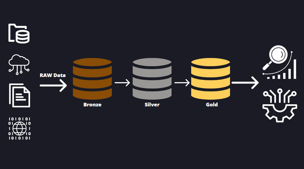 Microsoft Fabric Lakehouse and Medallion Architecture