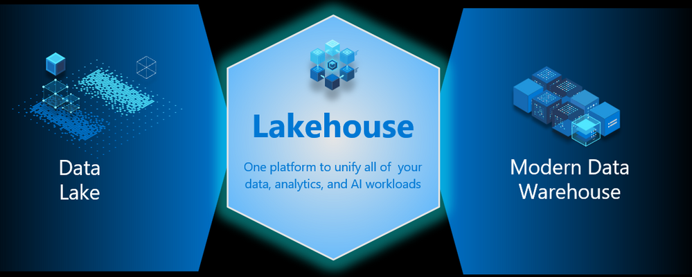 Microsoft Fabric Lakehouse