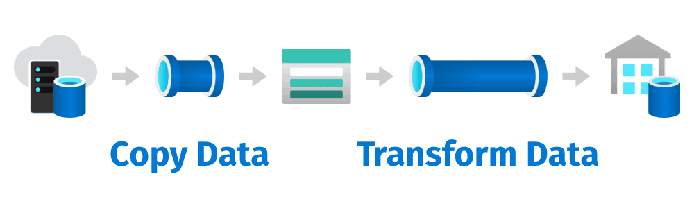 Data Factory Pipelines in Microsoft Fabric