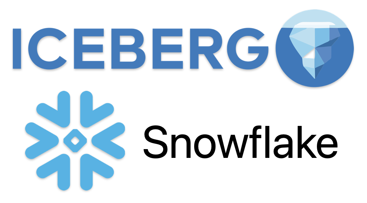 Iceberg and Snowflake Integration