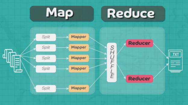  MapReduce Architecture