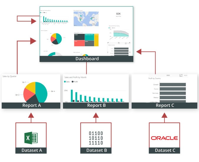 Data Analysis Tasks