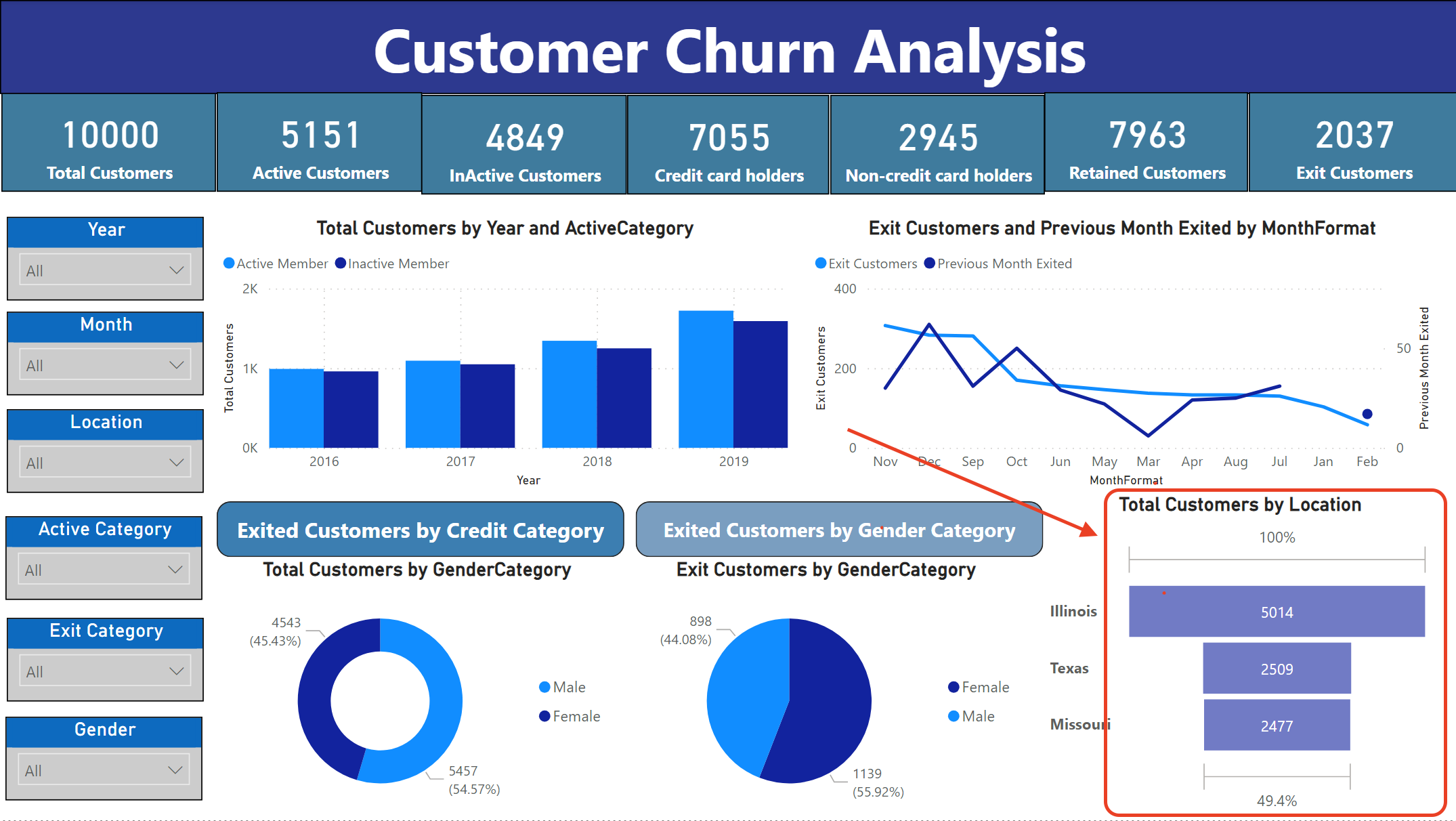 CustomerChurnExample