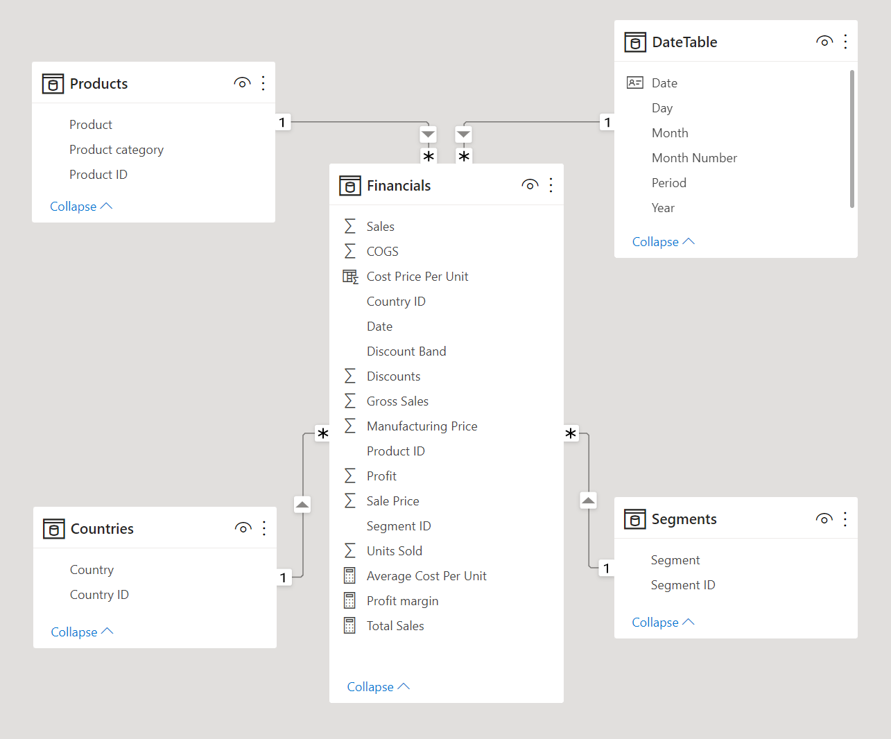 schema Design