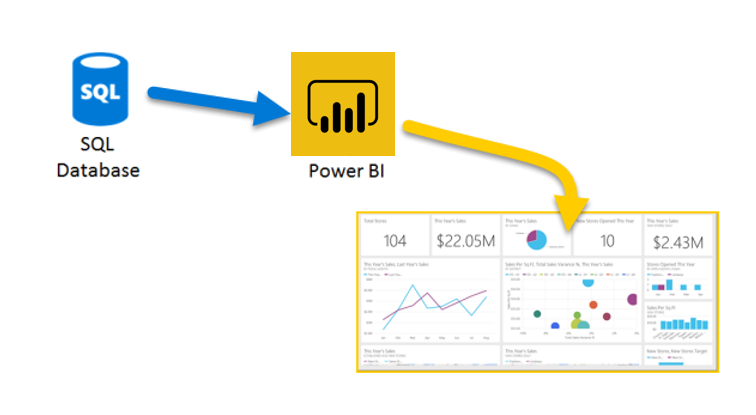 Data Analysis Tasks