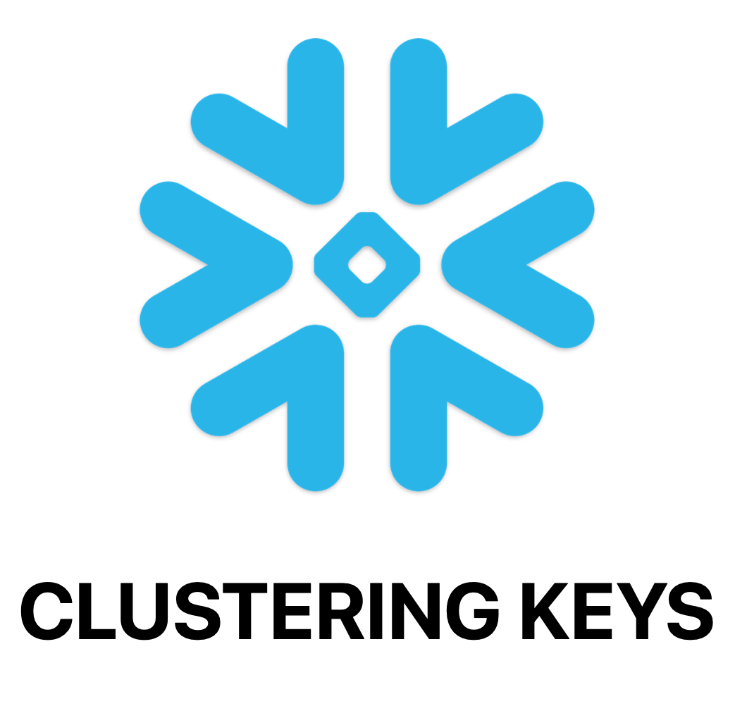 Optmizing Query Performance with Clustering Keys in Snowflake